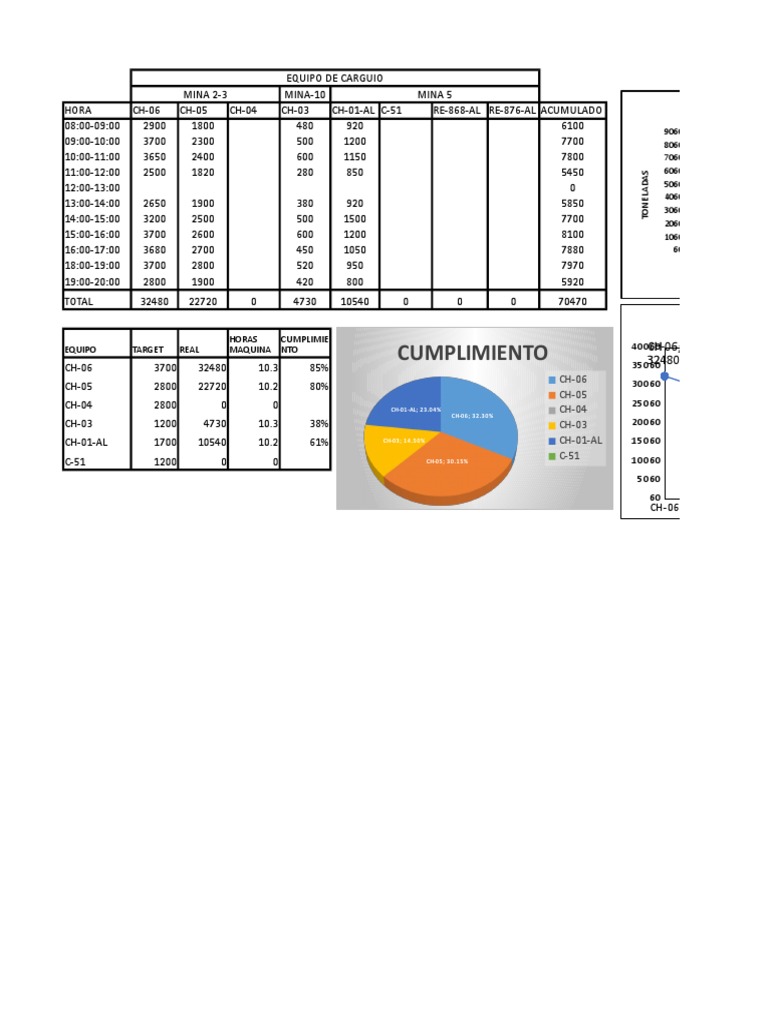 Reporte De Produccion Por Hora PDF