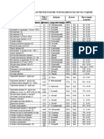 RasporedIspitaJanuarFebruar2018 PDF