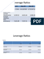 Leverage Ratios: Year Mar-10 Mar-09 Mar-08