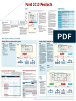 Svssinglefarm Sharepointproducts2010 PDF