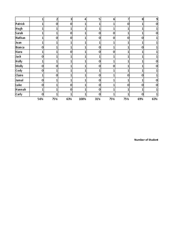 Grade Averages and Student Performance | PDF | Teaching Mathematics