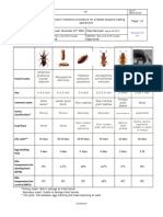 Fumigation Decision Tree