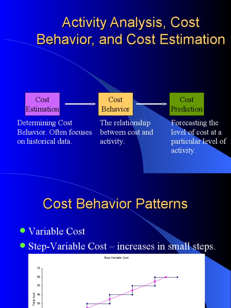 Activity Analysis Cost Behavior and Cost Estimation | PDF
