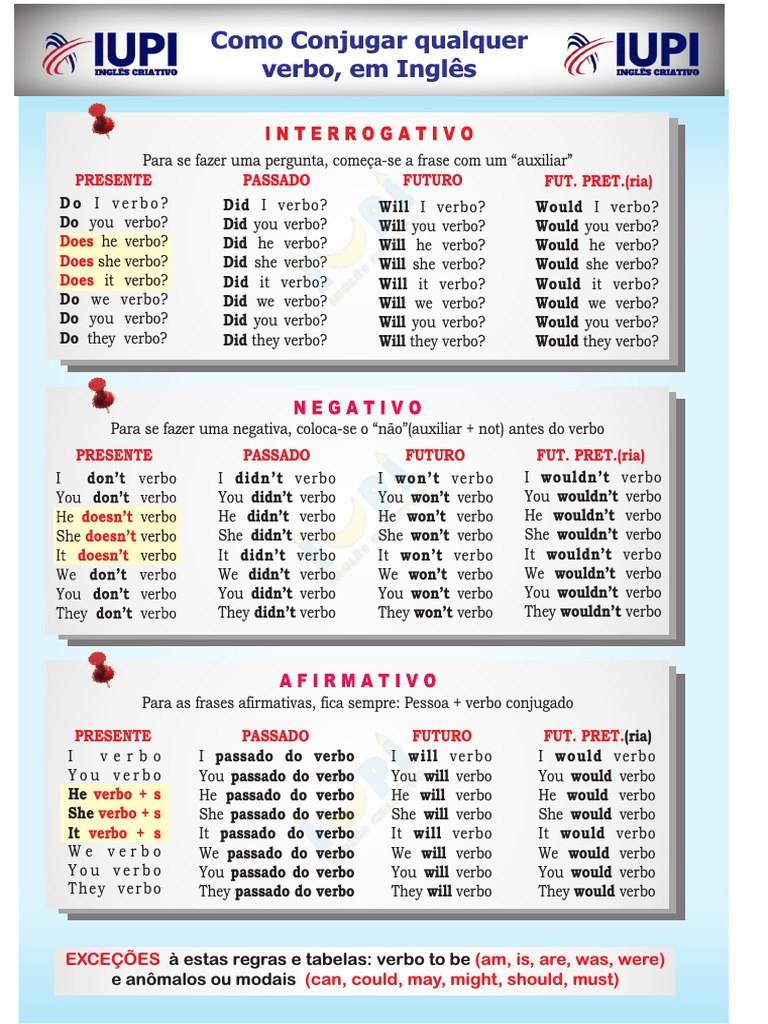 Los Verbos En Ingles Pdf 3 Tabela de Verbos em Ingles PDF | PDF