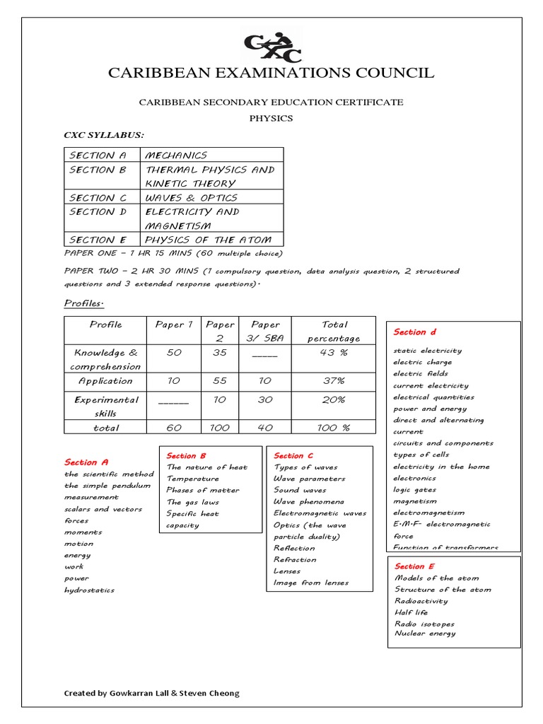 Caribbean examinations council cxc syllabus pdf waves chemistry