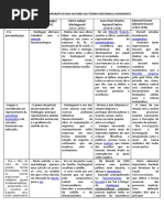 Quadro Comparativo Dos Autores Da Teoria Existencial Humanista