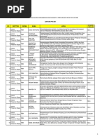 Download Daftar Penerima Dana Penelitian PTNBH by Ane Pasca SN377197081 doc pdf