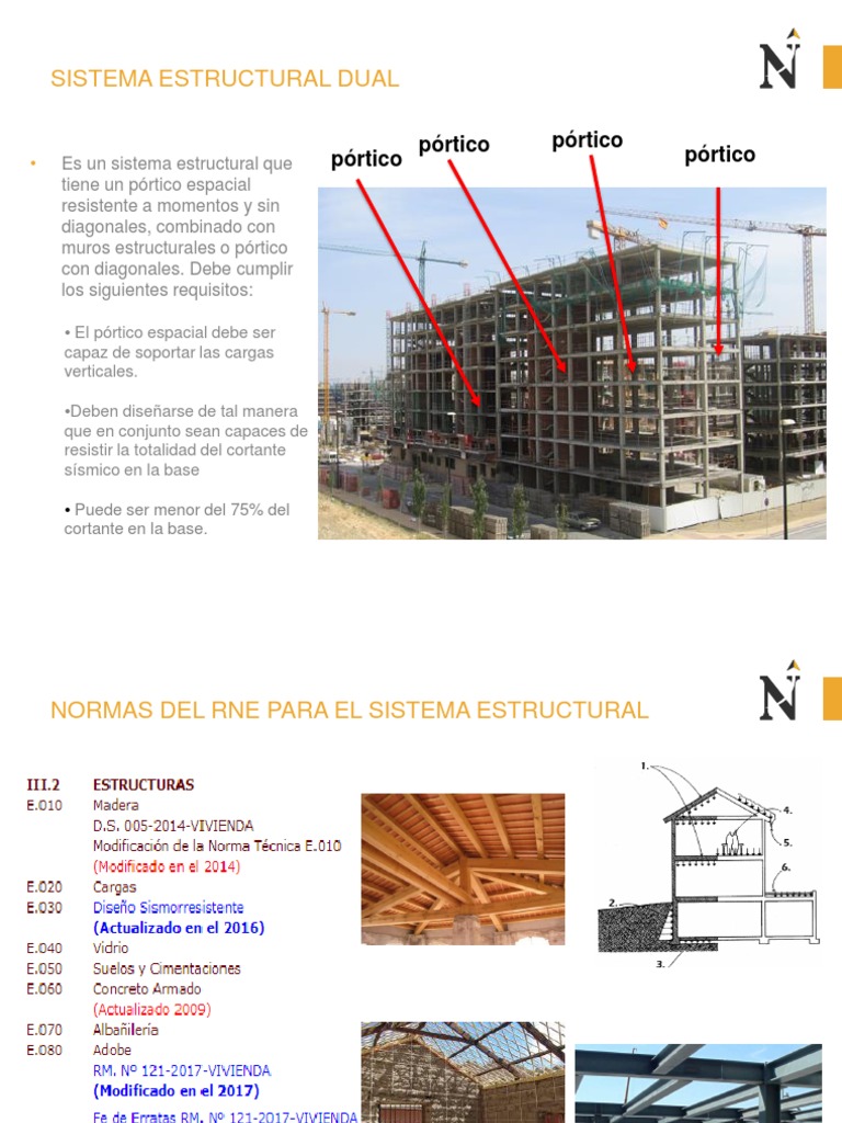 Estructuras 3 | PDF | Arte | Tecnología