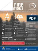 B.C. Open Fire Regulations