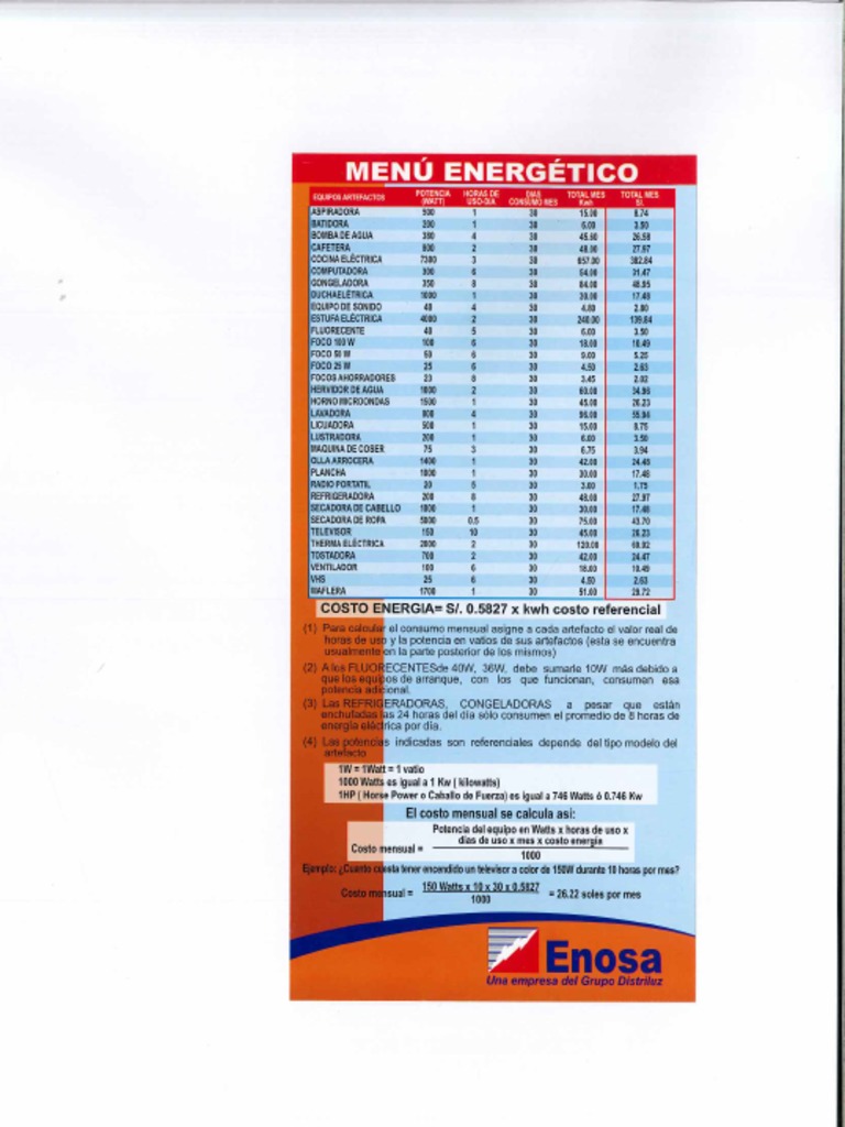 Menu Energetico | PDF