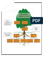 Arbol de Problema