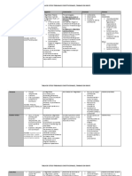 Cuadro Comparativo Con Resultados Del Trabajo en Grupo PDF