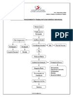 Fluxograma Do Procedimento Trabalhista