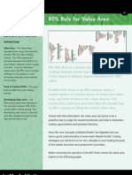 Percent Rule For Value Area Web