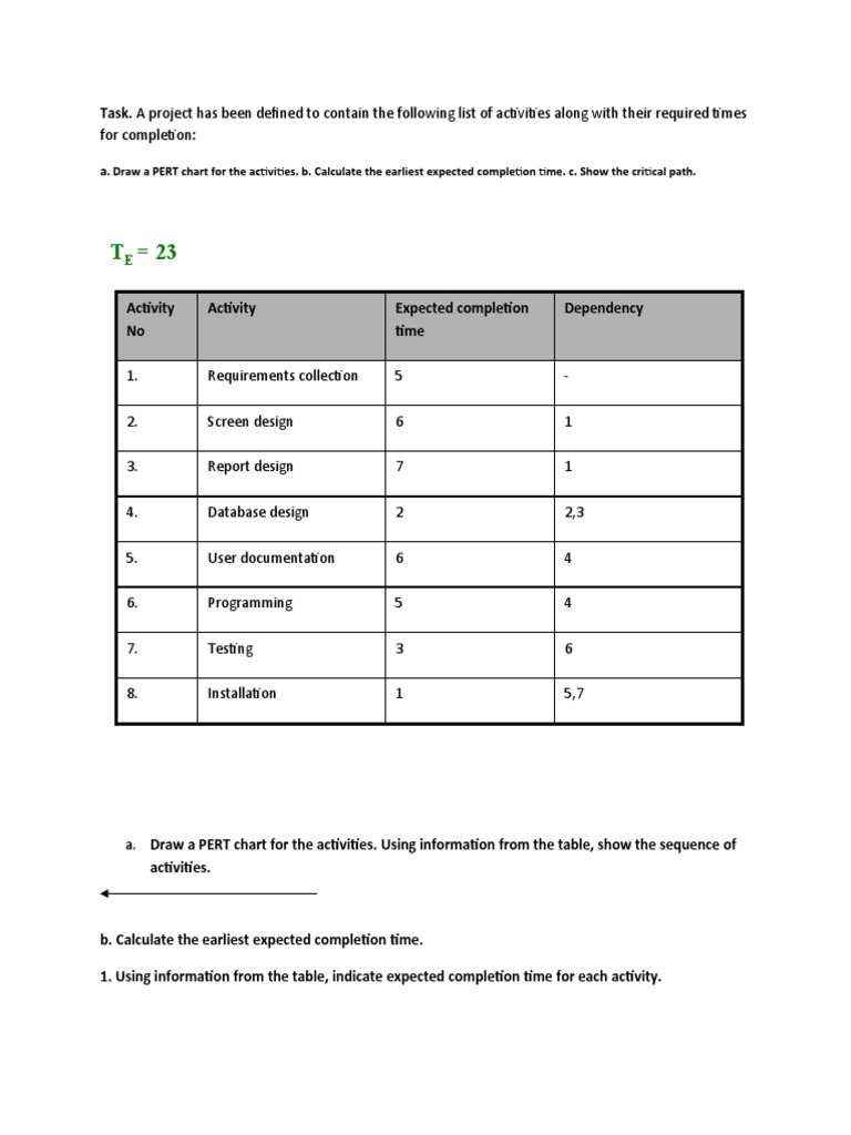 Task Pert | PDF
