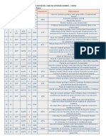 Hoja de Datos Del Viaje de Estudios Quinua