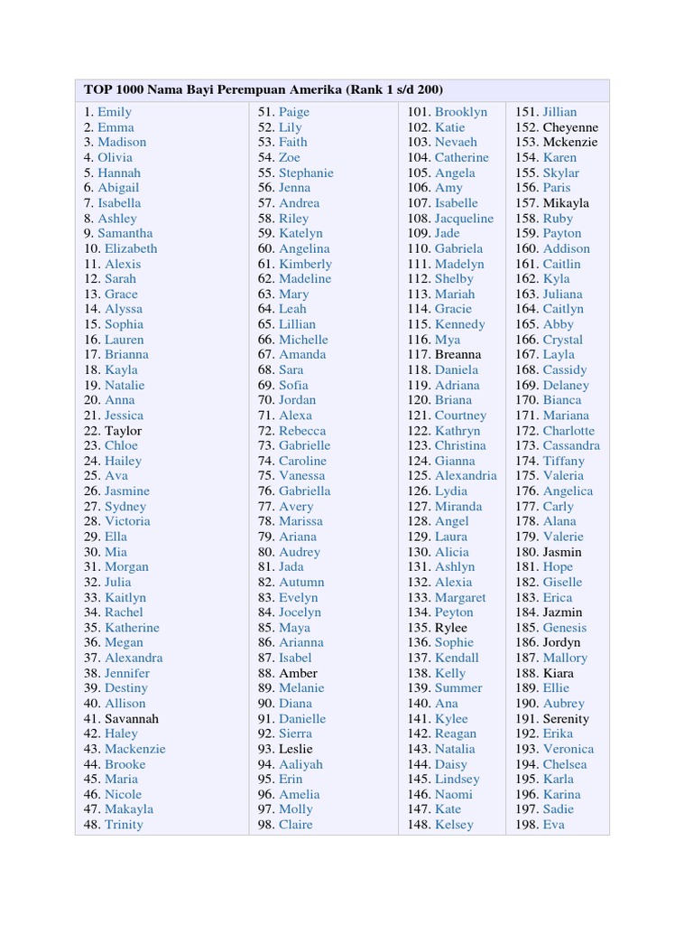 Top 1000 Nama Bayi Perempuan Amerika Pdf