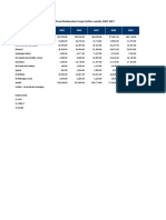 Tabel Anggaran Belanja Pemerintah Pusat Berdasarkan Fungsi (Miliar Rupiah), 2005-2017