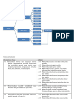 Desain Pembelajaran Matriks (Yudha Pratama)