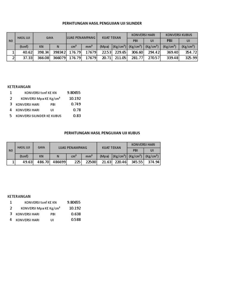 Perhitungan Kuat Tekan Beton Xls
