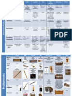 World Music Revision Sheet FINAL PDF