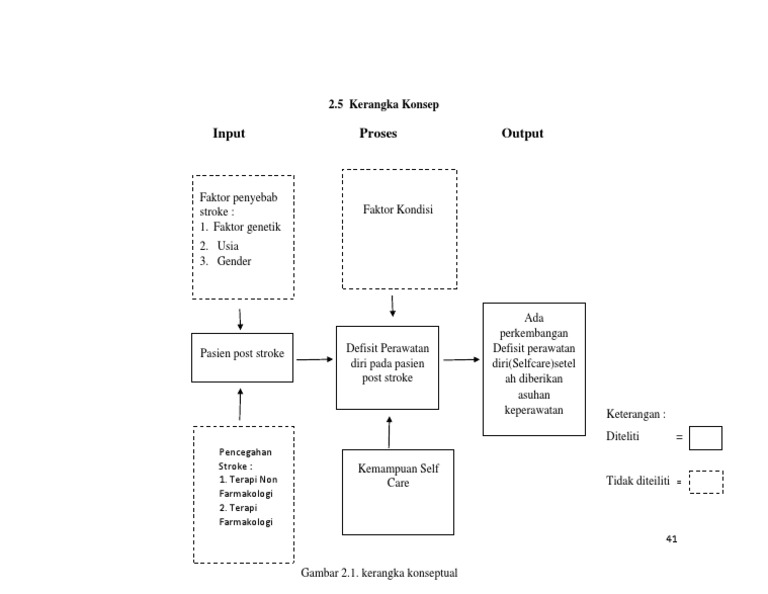 BAB 2 Kerangka Konsep | PDF