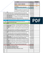 Daftar Lelang Yang Harus Diikuti1