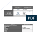 Details Provided by The Candidate As Per College/University Records