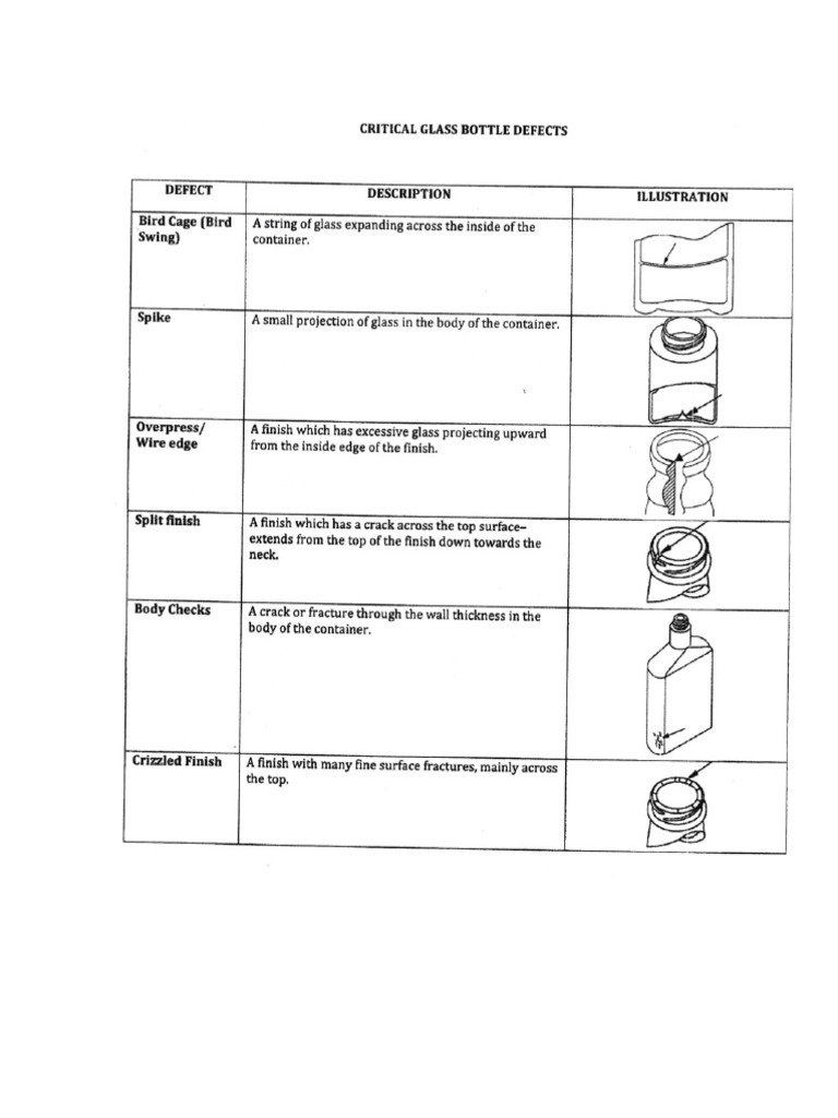 Glass Bottle Defects PDF