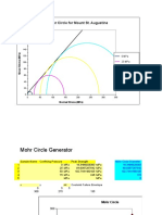 Mohr Circle For Mount St. Augustine: 0 Mpa 25 Mpa 50 Mpa 75 Mpa Coulomb Failure Envelope