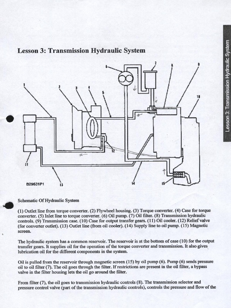 Part (3) Transmission Hydraulic System PDF