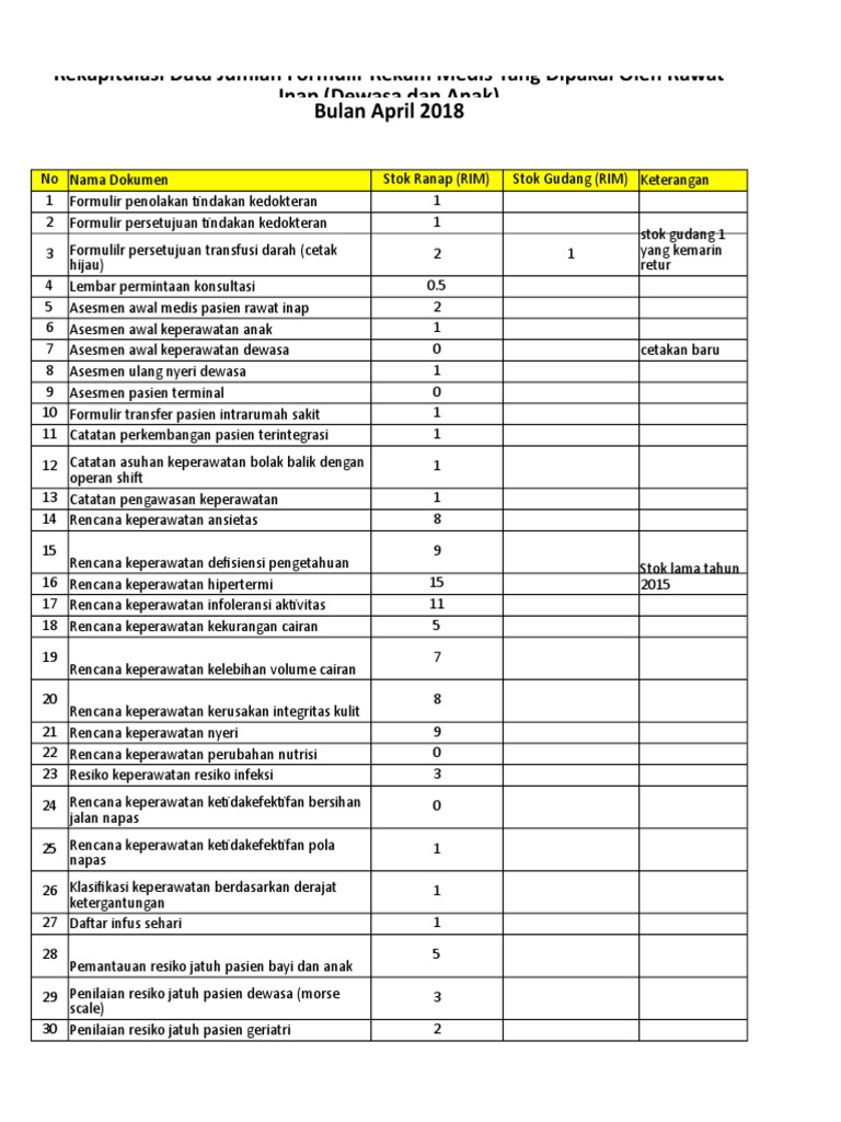 Rekapitulasi Stok Formulir Ranap | PDF