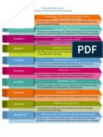 Estructura de Curso Tutoría