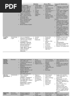 Code Blue Drug Cheat Sheet | PDF