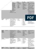 Drug Classification Action Indication Adverse Effect Age and Administration Adrenaline (Epinephrine)