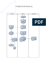 Documen Flow Manual