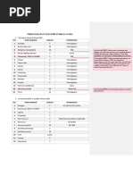 List Perlengkapan Acara