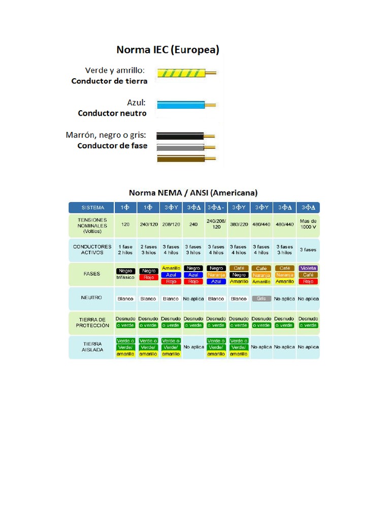 IEC 60446 | Enchufes y tomas de corriente de CA | Corriente eléctrica
