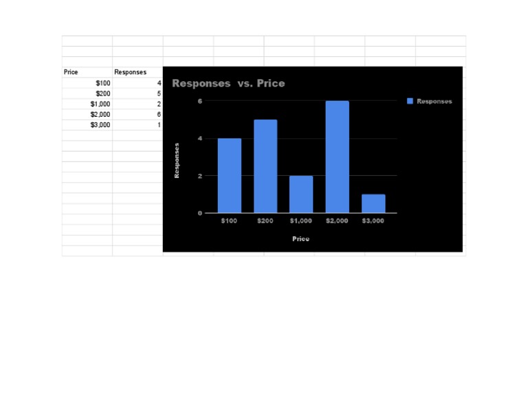 The Jello Helper Price Graph - Sheet1 | PDF