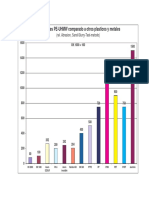 3 Comparativo Abrasion