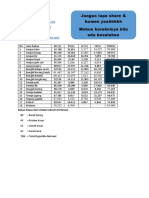 Tabel Nutrisi Bahan Pakan