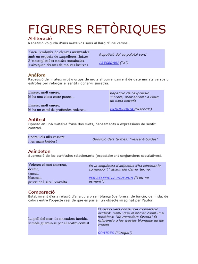 Figures Retòriques | PDF