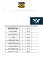 Senarai Penerima RMT 24 Orang Januari 2018