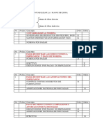 Partidas Mano de Obra