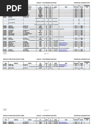 MICHIGAN OFFICE OF THE WAYNE COUNTY CLERK AUGUST 7, 2018 PRIMARY ELECTION UNOFFICIAL CANDIDATE LIST as of  4-24-2018
