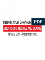 Greyhound Injury and Death Stats (2015)