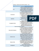 Tarea - Tipos de Investiación