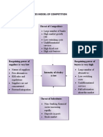 Porter's Five Forces