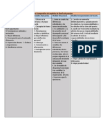 Cuadro Comparativo de Modelos de Diseño de Puestos Ud2