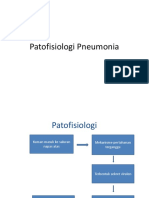 Patofisiologi Pneumonia
